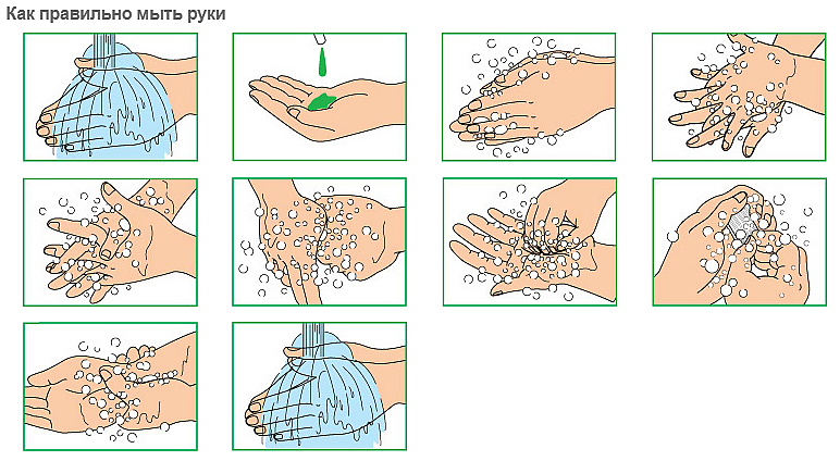Во время мытья рук необходимо гигтест. Техника правильного мытья рук. Мойка и дезинфекция рук. Схема мытья рук. Алгоритм мытья рук.