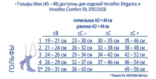Таблица размеров гольф компрессионных Thuasne Venoflex Fast Cotton для мужчин