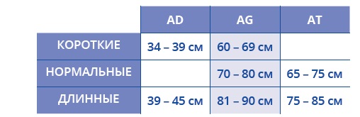Таблица размеров Venoflex Micro по длинне