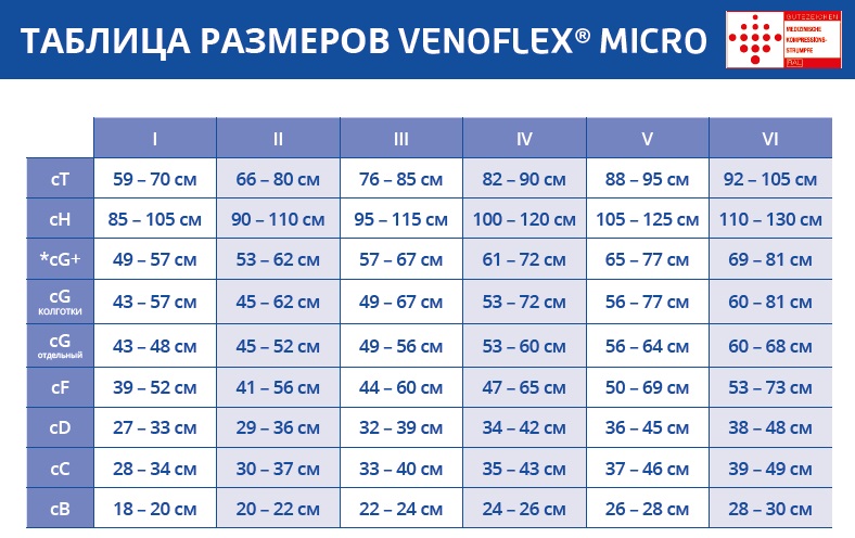 Таблица размеров Venoflex Micro